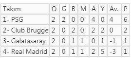 Galatasaray'ın rakibi Real Madrid
